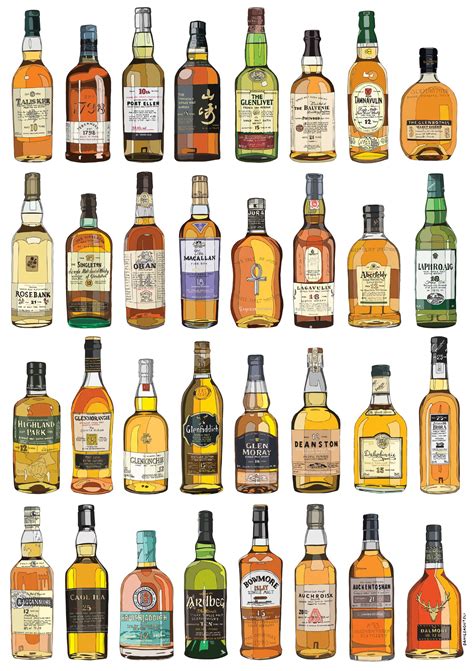 single malt whisky list